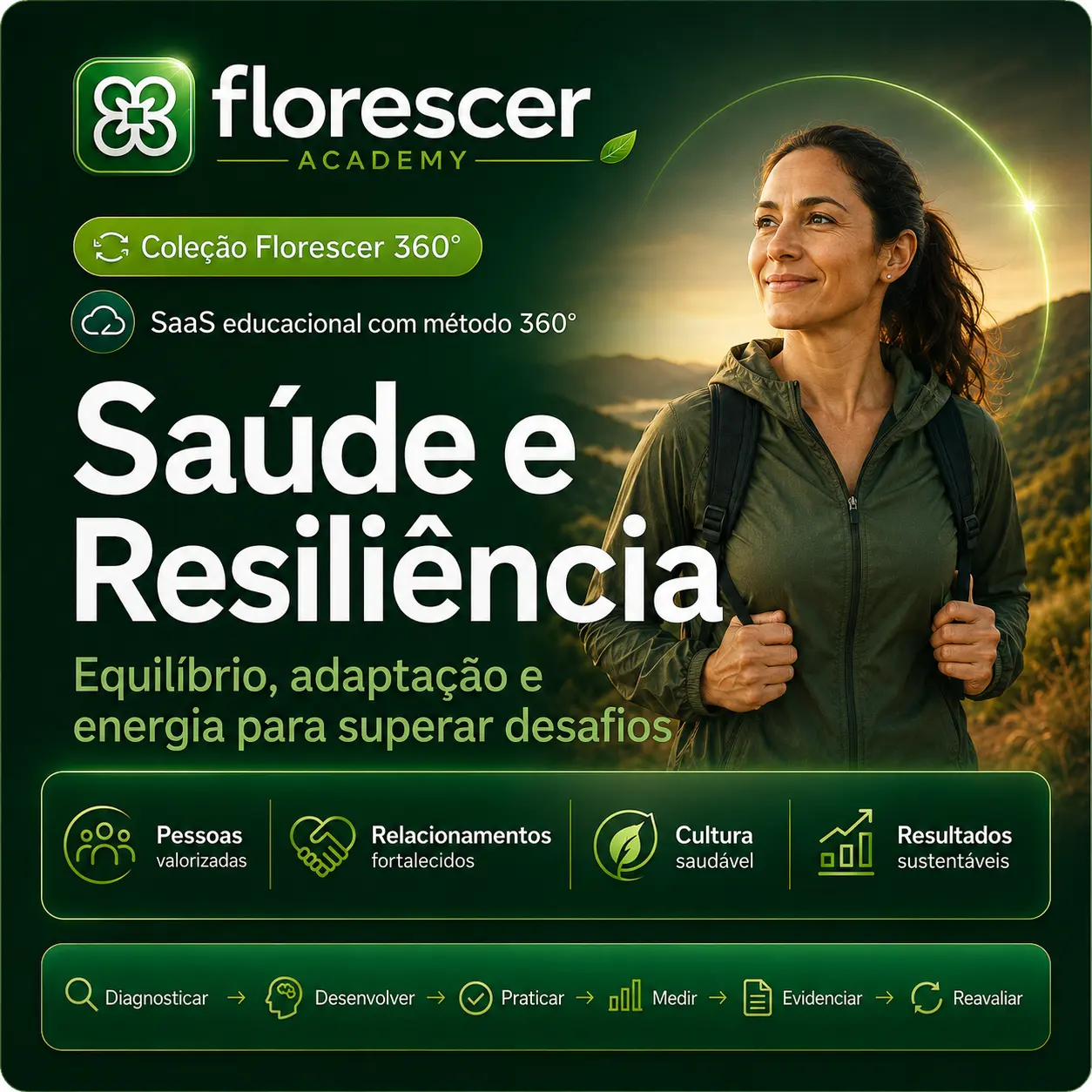 Capa da experiência Saúde e Resiliência