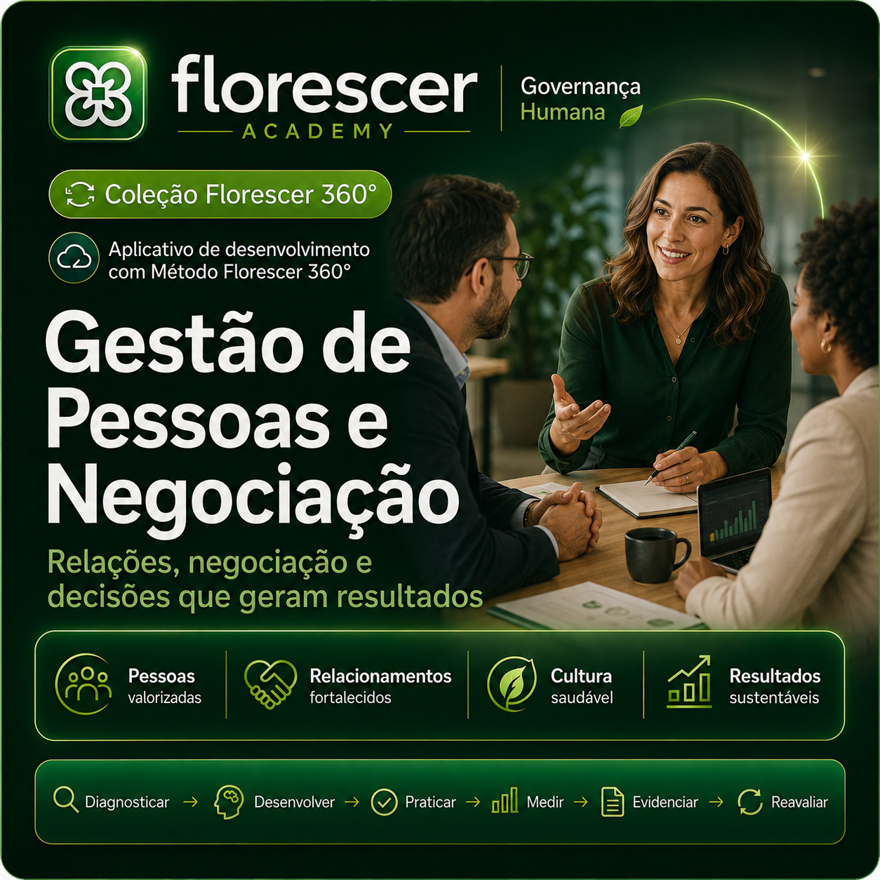Capa da experiência Gestão de Pessoas e Negociação