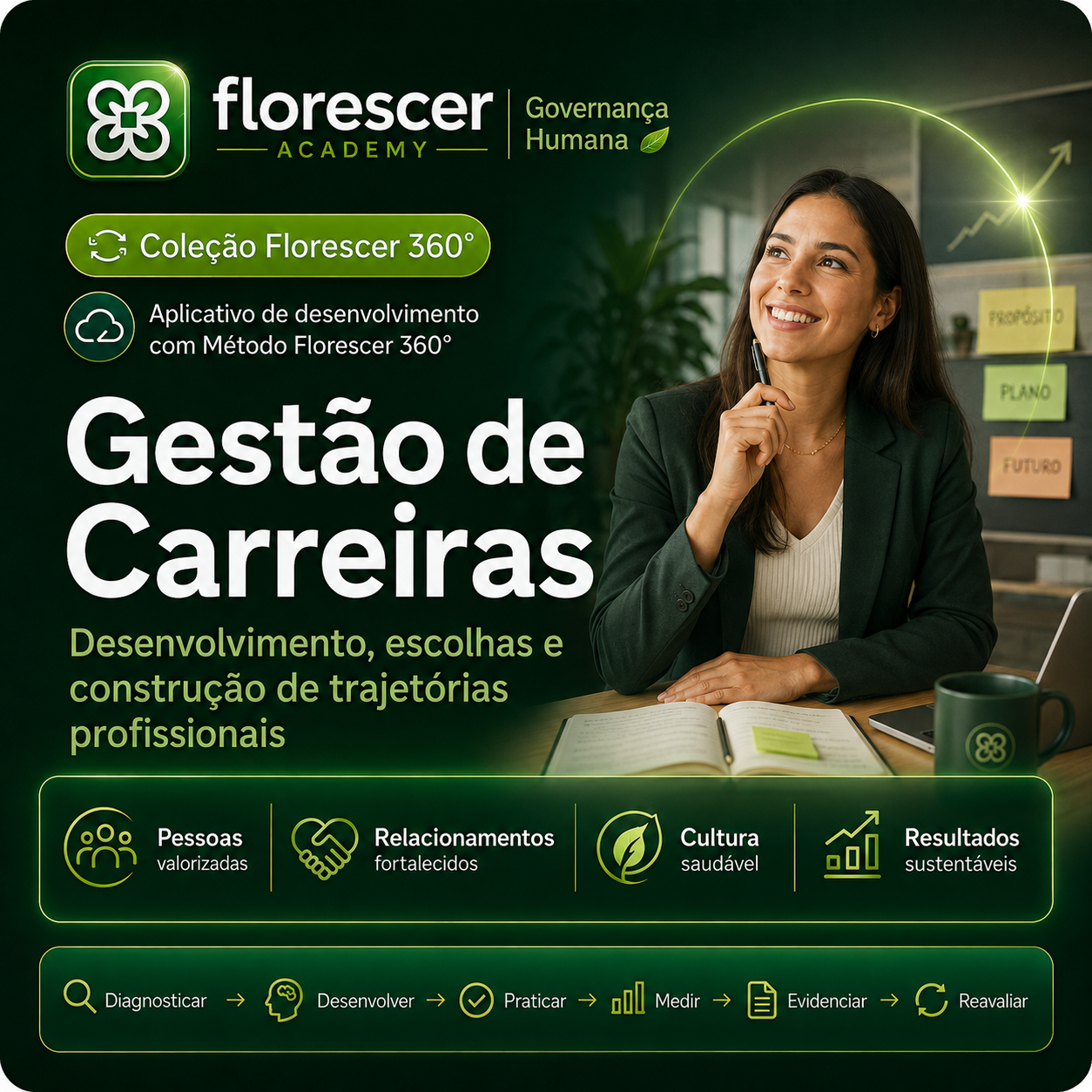 Capa da experiência Gestão de Carreiras