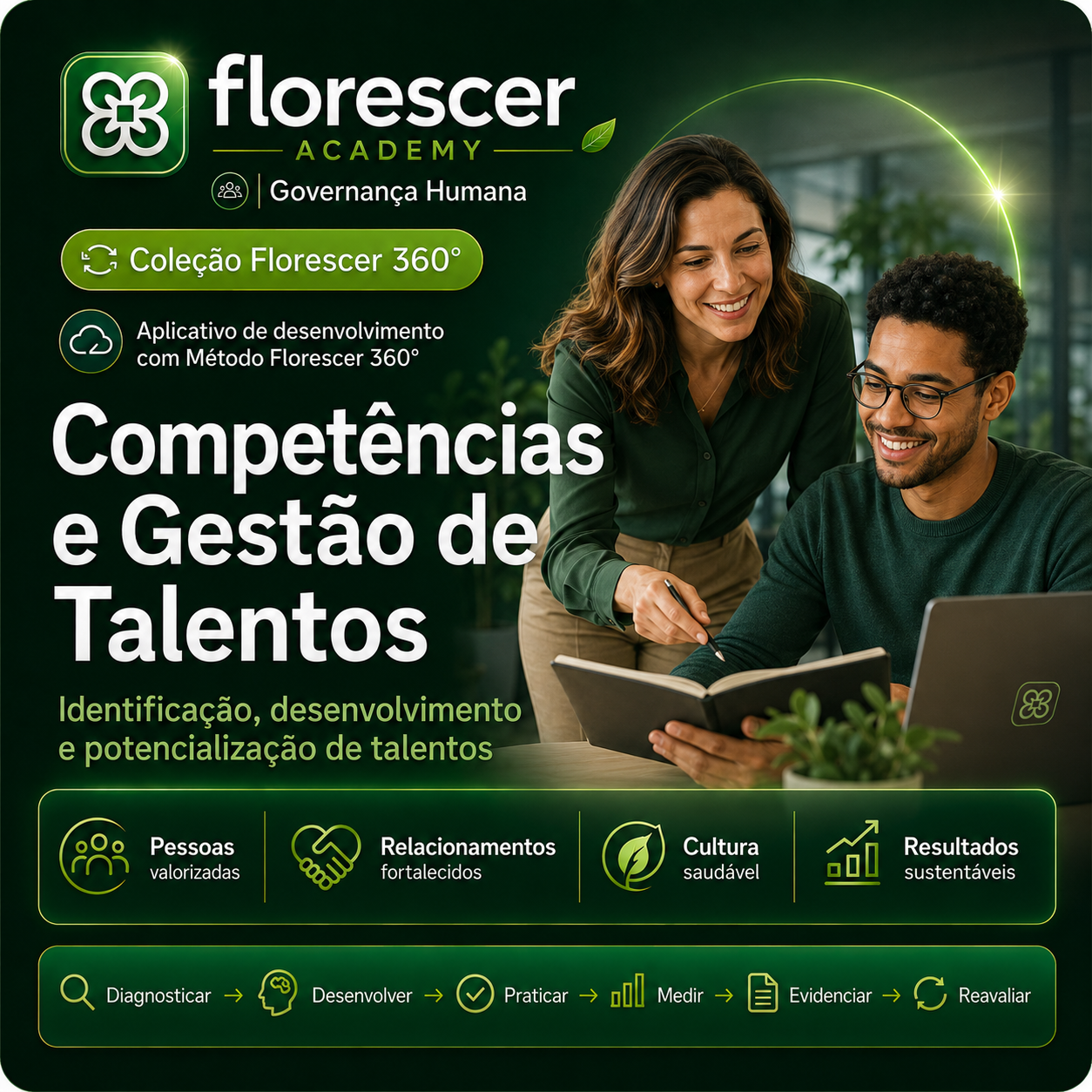 Capa da experiência Competências e Gestão de Talentos