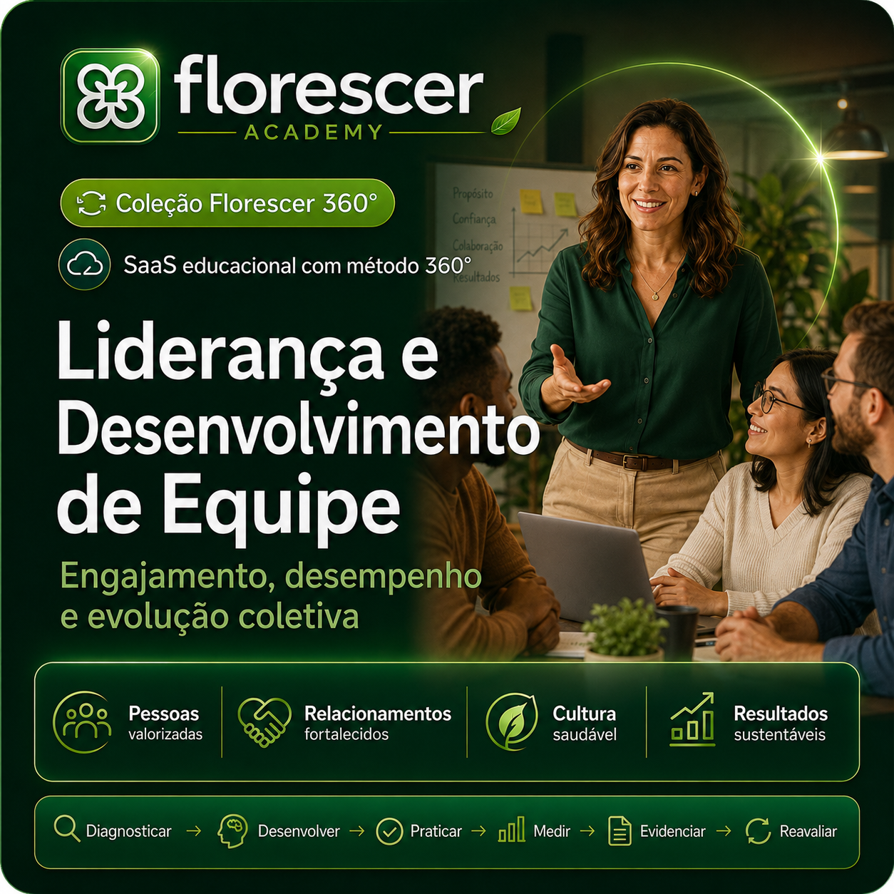 Capa da experiência Liderança e Desenvolvimento de Equipe